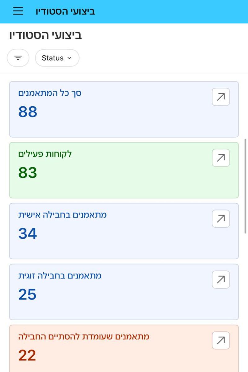 דשבורד CRM - סיכום מתאמנים